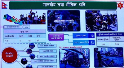 सेनाको तथ्यांक : जेनजी आन्दोलनमा २२ प्रदर्शनकारीको मृत्यु